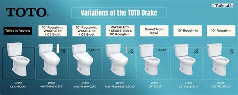 toto drake|toto drake models.